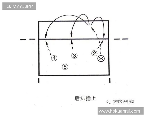 成都排球队反击战术分析与比赛表现的得失总结